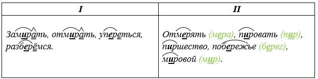 Русский язык 5 класс. Учебник 2 часть, Рыбченкова. Номер 387