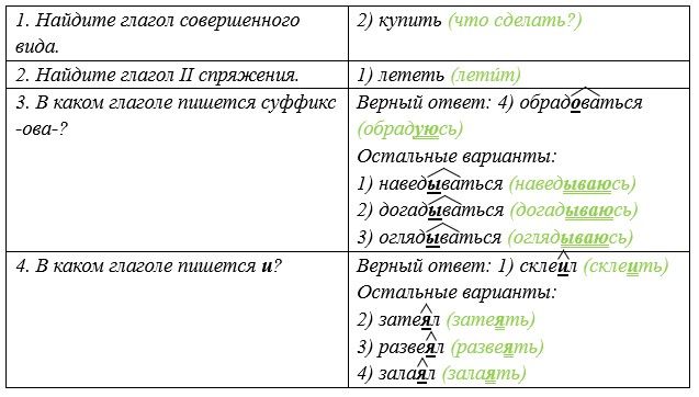Русский язык 5 класс. Учебник 2 часть, Рыбченкова. Номер 398