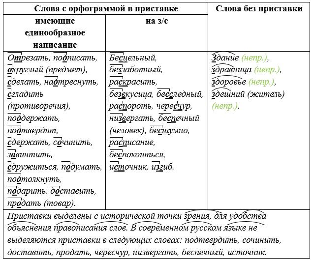 Русский язык 5 класс. Учебник 2 часть, Рыбченкова. Номер 408