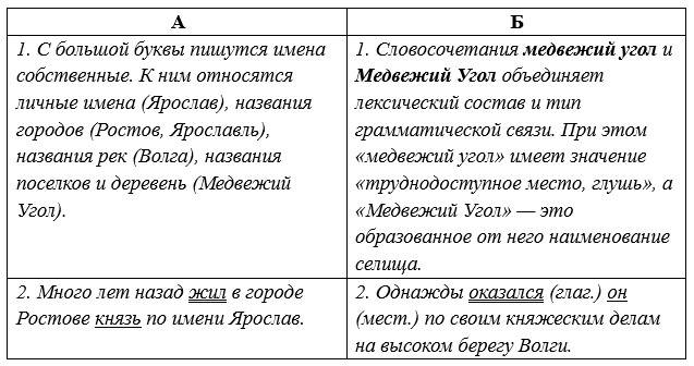 Русский язык 5 класс. Учебник 2 часть, Рыбченкова. Номер 42