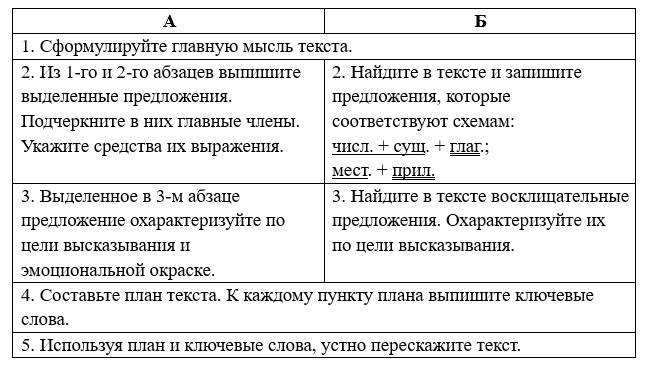Русский язык 5 класс. Учебник 2 часть, Рыбченкова. Номер 50 Русский язык 5 класс. Учебник 2 часть, Рыбченкова. Номер 50