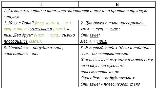 Русский язык 5 класс. Учебник 2 часть, Рыбченкова. Номер 50 Русский язык 5 класс. Учебник 2 часть, Рыбченкова. Номер 50