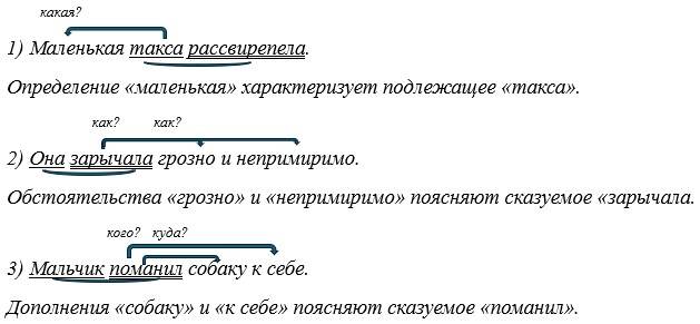 Русский язык 5 класс. Учебник 2 часть, Рыбченкова. Номер 57