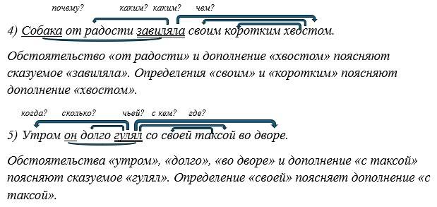 Русский язык 5 класс. Учебник 2 часть, Рыбченкова. Номер 57