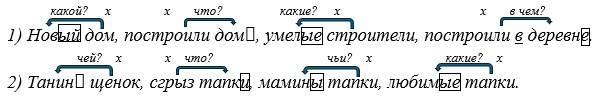 Русский язык 5 класс. Учебник 2 часть, Рыбченкова. Номер 6