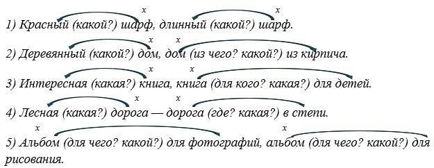 Русский язык 5 класс. Учебник 2 часть, Рыбченкова. Номер 7, 2023 г.