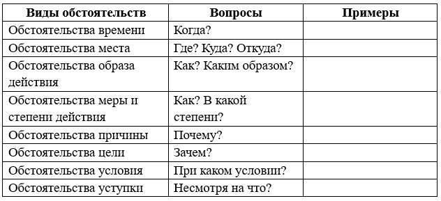 Русский язык 5 класс. Учебник 2 часть, Рыбченкова. Номер 72 Русский язык 5 класс. Учебник 2 часть, Рыбченкова. Номер 72