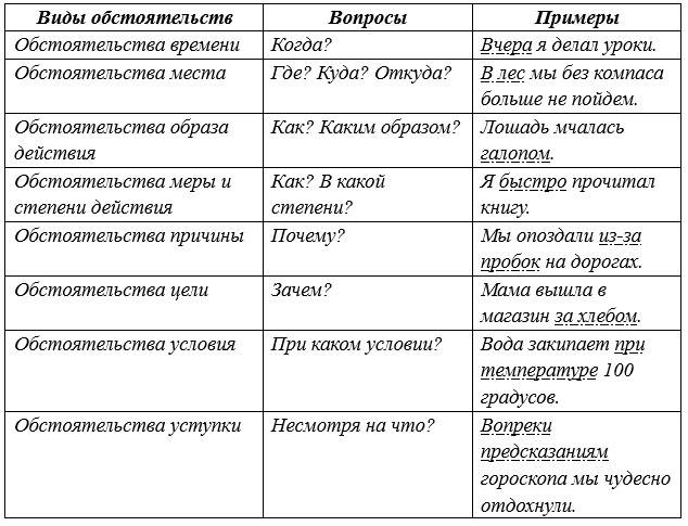 Русский язык 5 класс. Учебник 2 часть, Рыбченкова. Номер 72 Русский язык 5 класс. Учебник 2 часть, Рыбченкова. Номер 72