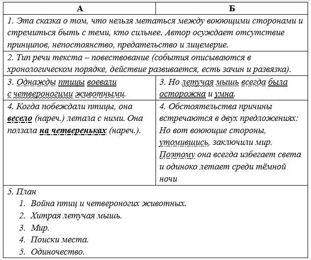 Русский язык 5 класс. Учебник 2 часть, Рыбченкова. Номер 73