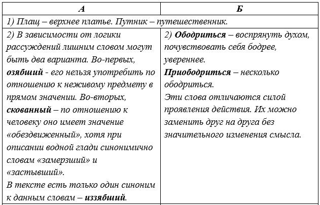Русский язык 5 класс. Учебник 2 часть, Рыбченкова. Номер 92 Русский язык 5 класс. Учебник 2 часть, Рыбченкова. Номер 92