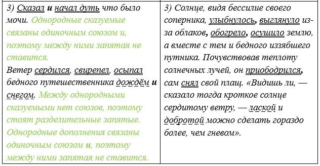 Русский язык 5 класс. Учебник 2 часть, Рыбченкова. Номер 92 Русский язык 5 класс. Учебник 2 часть, Рыбченкова. Номер 92