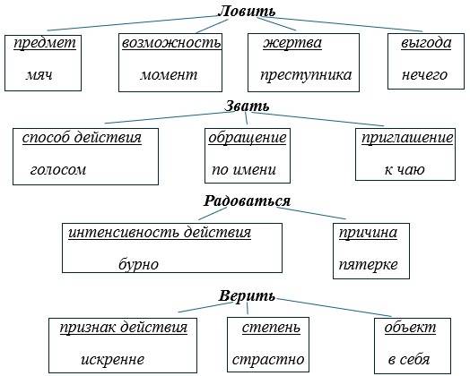 Русский язык 5 класс. Учебник 1 часть, Рыбченкова. Лингвистическая задача, 244 Русский язык 5 класс. Учебник 1 часть, Рыбченкова. Лингвистическая задача, 244