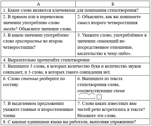 Русский язык 5 класс. Учебник 1 часть, Рыбченкова. Номер 10