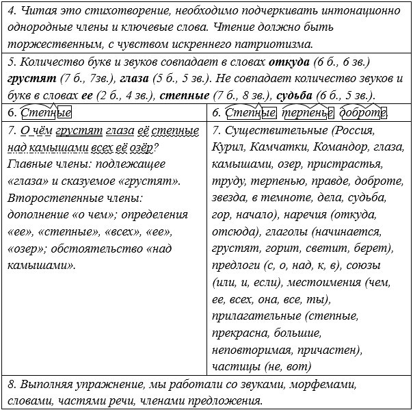 Русский язык 5 класс. Учебник 1 часть, Рыбченкова. Номер 10