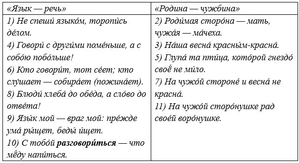 Русский язык 5 класс. Учебник 1 часть, Рыбченкова. Номер 11