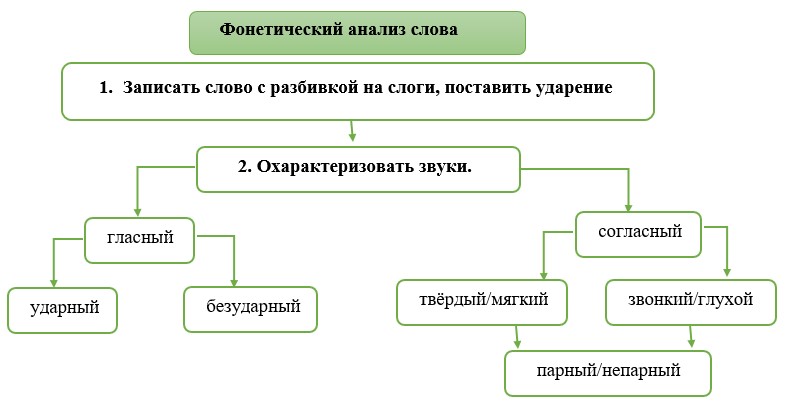 Русский язык 5 класс. Учебник 1 часть, Рыбченкова. Номер 193, 2023 г.