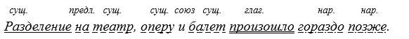 Русский язык 5 класс. Учебник 1 часть, Рыбченкова. Номер 380 Русский язык 5 класс. Учебник 1 часть, Рыбченкова. Номер 380