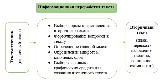 Русский язык 5 класс. Учебник 1 часть, Рыбченкова. Номер 84, 2023 г.