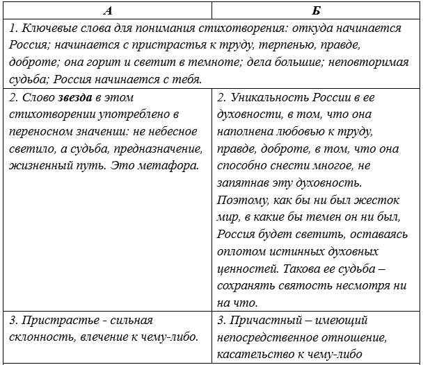 Русский язык 5 класс. Учебник 1 часть, Рыбченкова. Номер 10, 2023 год