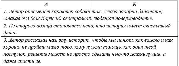Русский язык 5 класс. Учебник 1 часть, Рыбченкова. Номер 191 Русский язык 5 класс. Учебник 1 часть, Рыбченкова. Номер 191