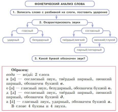 Русский язык 5 класс. Учебник 1 часть, Рыбченкова. Номер 193 Русский язык 5 класс. Учебник 1 часть, Рыбченкова. Номер 193