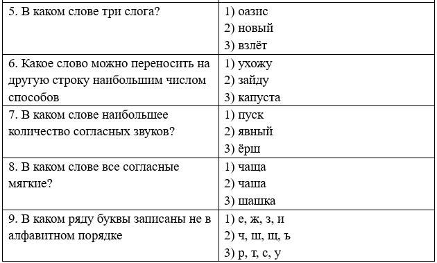 Русский язык 5 класс. Учебник 1 часть, Рыбченкова. Номер 208 Русский язык 5 класс. Учебник 1 часть, Рыбченкова. Номер 208