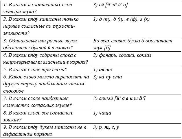Русский язык 5 класс. Учебник 1 часть, Рыбченкова. Номер 208 Русский язык 5 класс. Учебник 1 часть, Рыбченкова. Номер 208