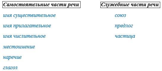 Русский язык 5 класс. Учебник 1 часть, Рыбченкова. Номер 212 Русский язык 5 класс. Учебник 1 часть, Рыбченкова. Номер 212