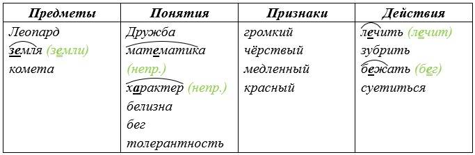 Русский язык 5 класс. Учебник 1 часть, Рыбченкова. Номер 219 Русский язык 5 класс. Учебник 1 часть, Рыбченкова. Номер 219