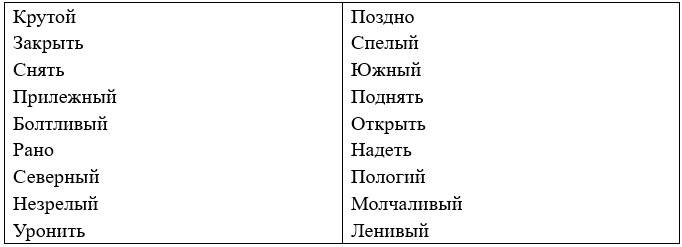 Русский язык 5 класс. Учебник 1 часть, Рыбченкова. Номер 272 Русский язык 5 класс. Учебник 1 часть, Рыбченкова. Номер 272