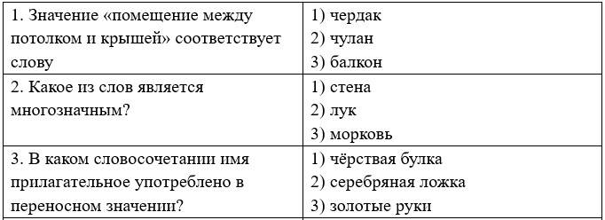 Русский язык 5 класс. Учебник 1 часть, Рыбченкова. Номер 298 Русский язык 5 класс. Учебник 1 часть, Рыбченкова. Номер 298