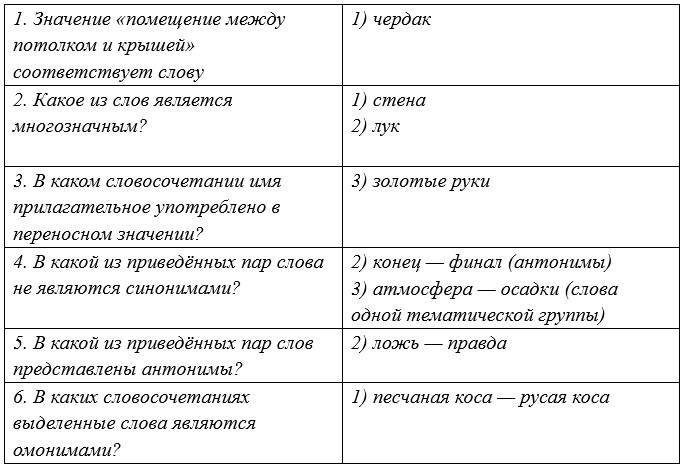 Русский язык 5 класс. Учебник 1 часть, Рыбченкова. Номер 298 Русский язык 5 класс. Учебник 1 часть, Рыбченкова. Номер 298