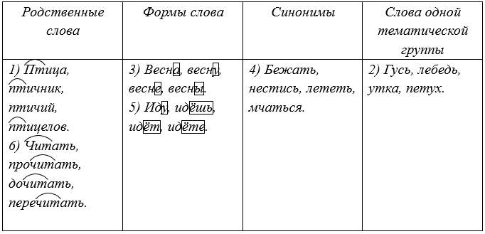 Русский язык 5 класс. Учебник 1 часть, Рыбченкова. Номер 302 Русский язык 5 класс. Учебник 1 часть, Рыбченкова. Номер 302