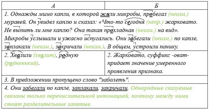 Русский язык 5 класс. Учебник 1 часть, Рыбченкова. Номер 320