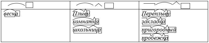 Русский язык 5 класс. Учебник 1 часть, Рыбченкова. Номер 339