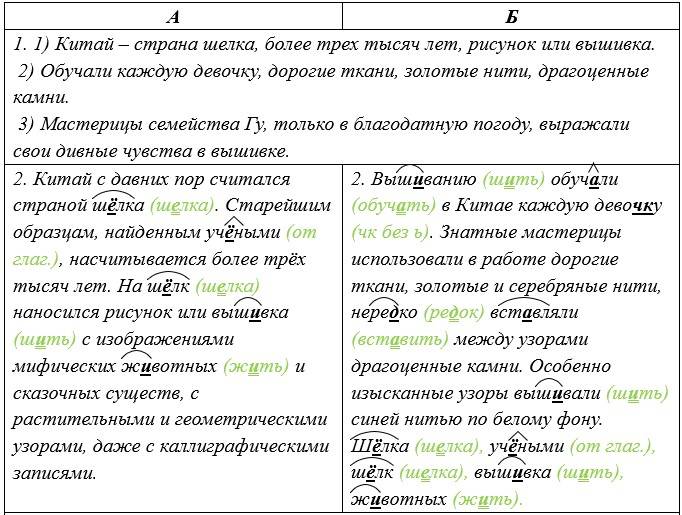 Русский язык 5 класс. Учебник 1 часть, Рыбченкова. Номер 354 Русский язык 5 класс. Учебник 1 часть, Рыбченкова. Номер 354