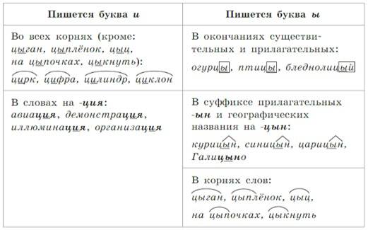 Русский язык 5 класс. Учебник 1 часть, Рыбченкова. Номер 377 Русский язык 5 класс. Учебник 1 часть, Рыбченкова. Номер 377