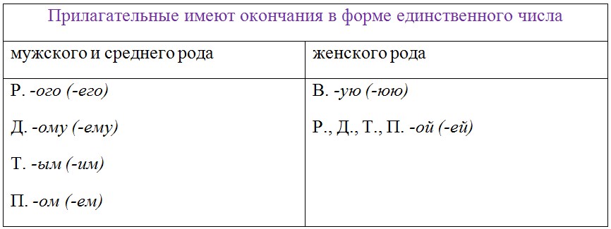 Русский язык 6 класс учебник Ладыженская, Баранов 2 часть. Номер 410. Год 2023.