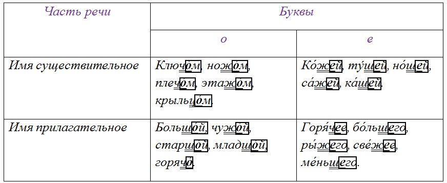 Русский язык 6 класс учебник Ладыженская, Баранов 2 часть. Номер 414. Год 2023.