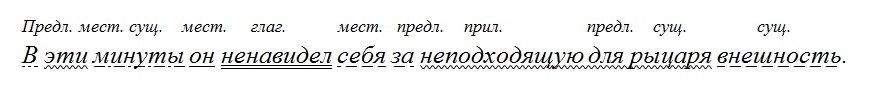 Русский язык 6 класс учебник Ладыженская, Баранов 2 часть. Номер 416. Год 2023.