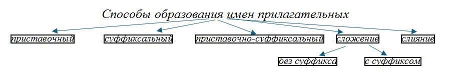 Русский язык 6 класс учебник Ладыженская, Баранов 2 часть. Номер 419. Год 2023.