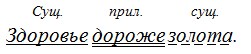 Русский язык 6 класс учебник Ладыженская, Баранов 2 часть. Номер 432. Год 2023.