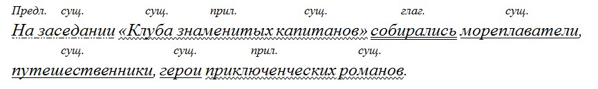 Русский язык 6 класс учебник Ладыженская, Баранов 2 часть. Номер 438. Год 2023.