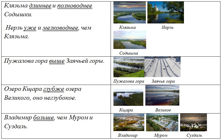 Русский язык 6 класс учебник Ладыженская, Баранов 2 часть. Номер 439. Год 2023.