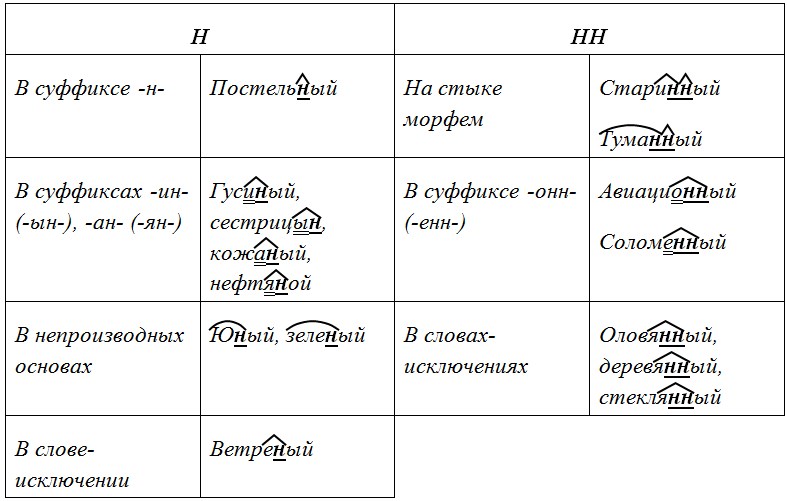 Русский язык 6 класс учебник Ладыженская, Баранов 2 часть. Номер 462. Год 2023.