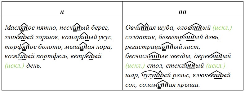 Русский язык 6 класс учебник Ладыженская, Баранов 2 часть. Номер 472. Год 2023.