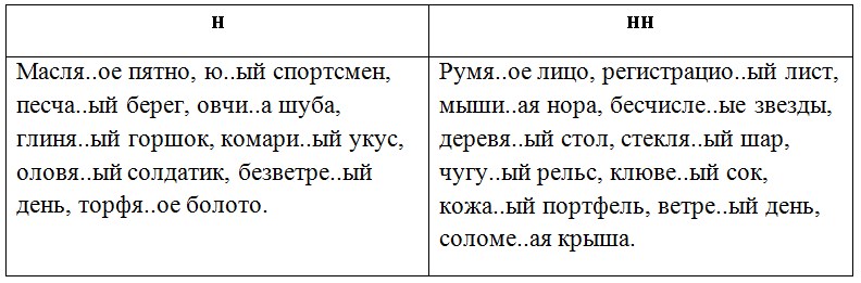 Русский язык 6 класс учебник Ладыженская, Баранов 2 часть. Номер 472. Год 2023.