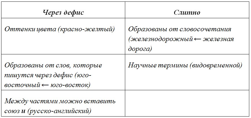 Русский язык 6 класс учебник Ладыженская, Баранов 2 часть. Номер 477. Год 2023.