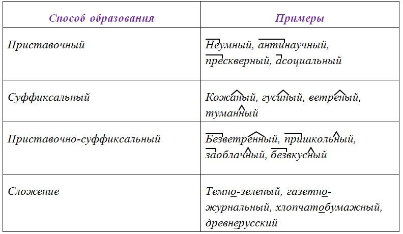 Русский язык 6 класс учебник Ладыженская, Баранов 2 часть. Номер 486. Год 2023.