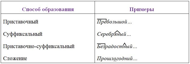 Русский язык 6 класс учебник Ладыженская, Баранов 2 часть. Номер 486. Год 2023.